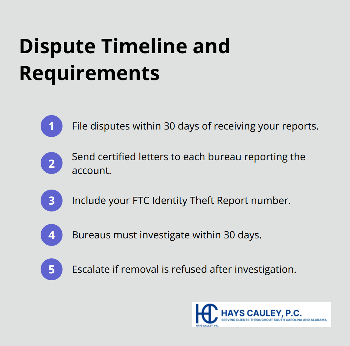 Key steps and deadlines for disputing fraudulent accounts under the FCRA - Identity theft victims SC