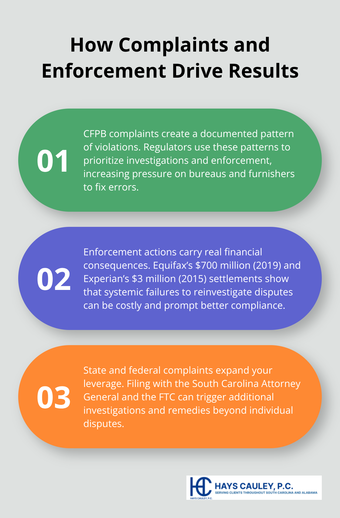 Three ways complaints lead to accountability and corrections in credit reporting