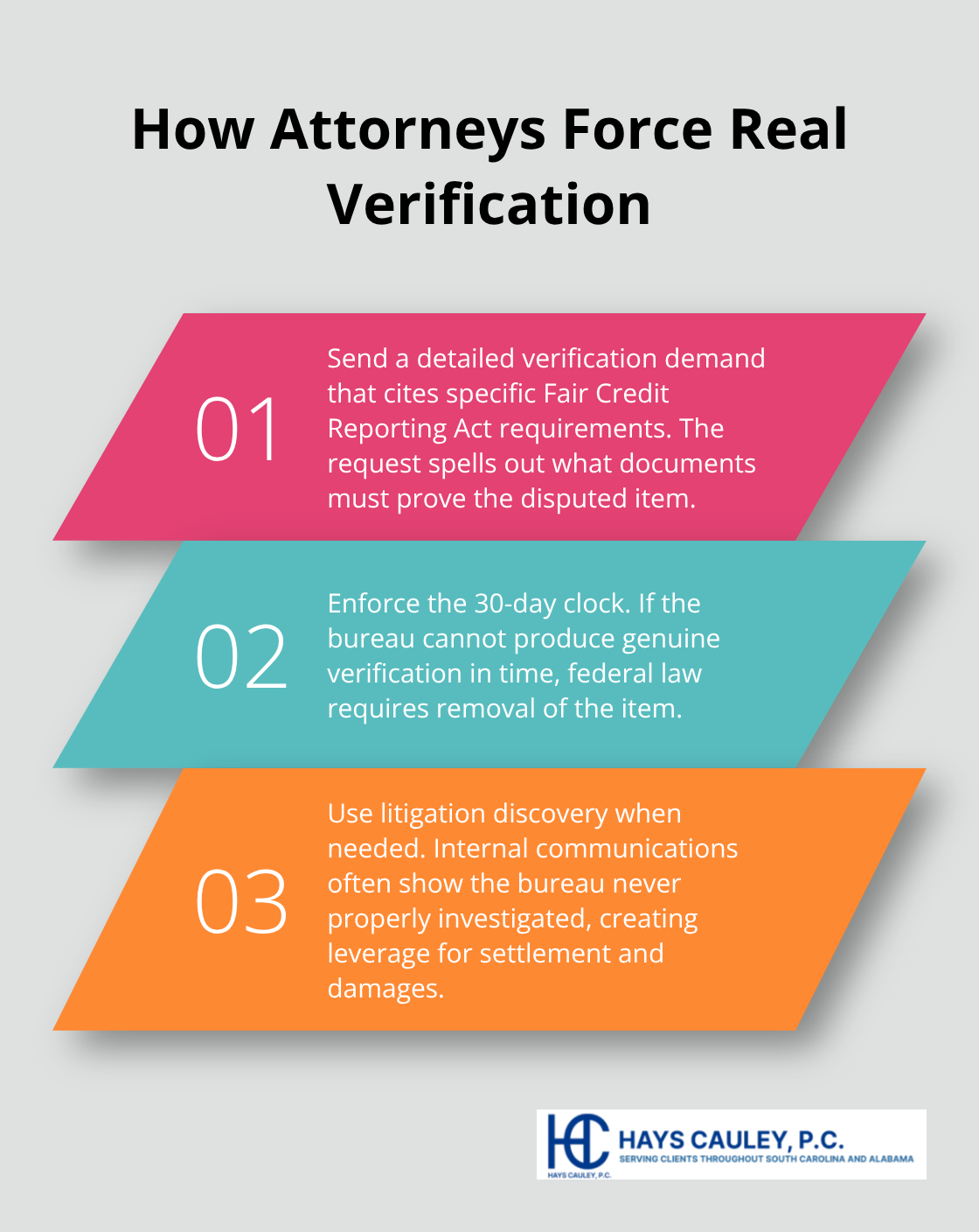 Three key steps attorneys use to compel bureaus to verify or remove disputed items - Local credit reporting attorney