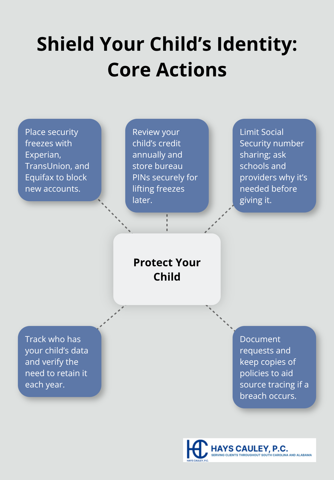 Practical steps parents can take to prevent child identity theft - minor identity theft