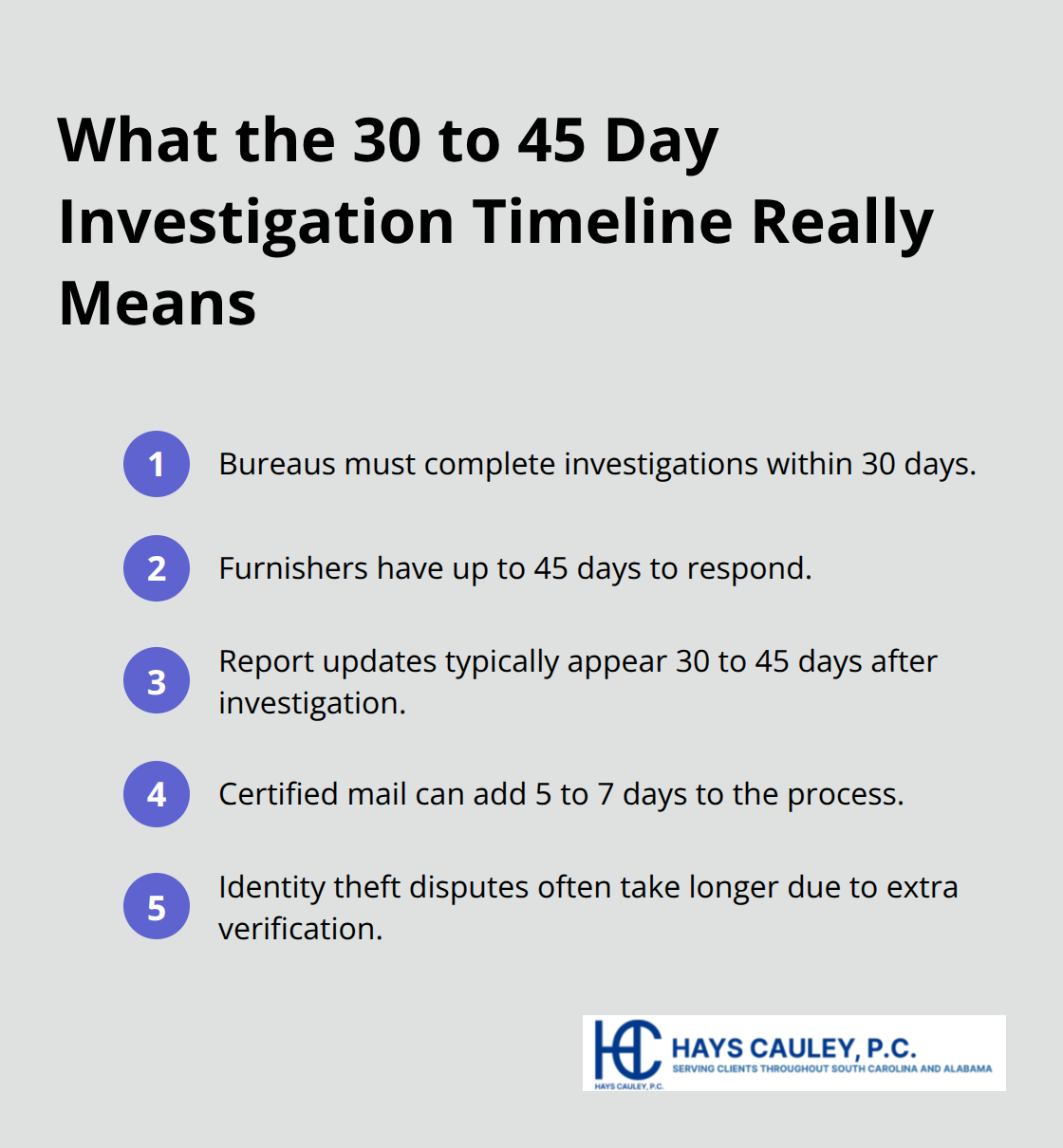 Compact list summarizing South Carolina credit dispute investigation timelines and delays - SC credit report protections