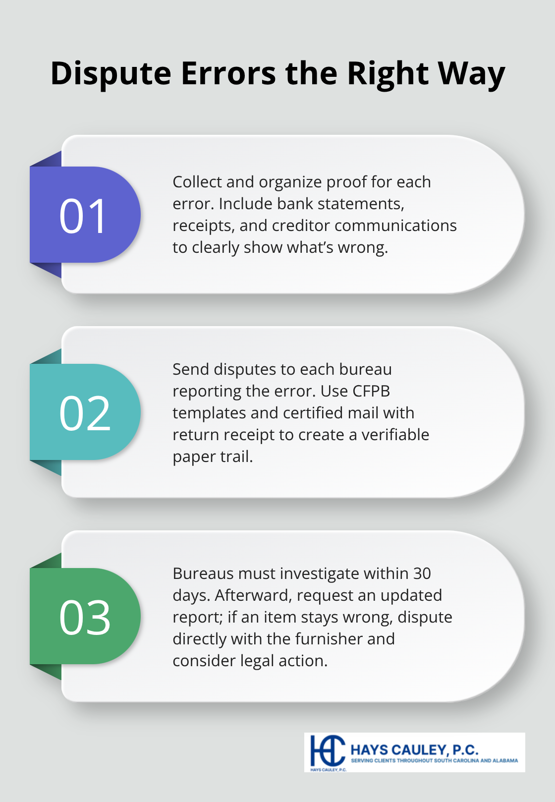 Three-step overview to dispute inaccurate credit report information effectively - SC FCRA obligations