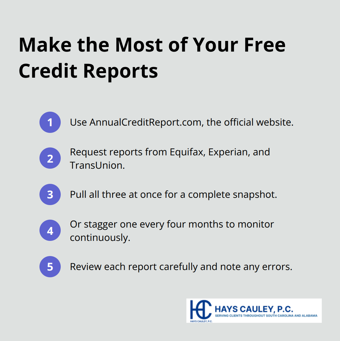 Steps to request and use free annual credit reports in the United States - SC reporting rights