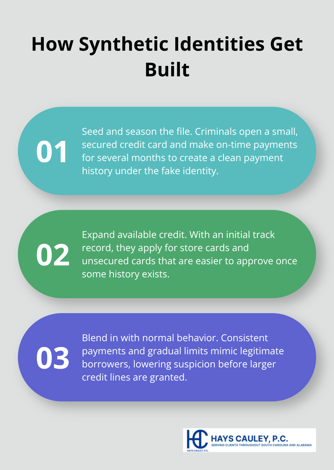 Three-step process criminals use to build synthetic credit profiles - synthetic identity theft definition