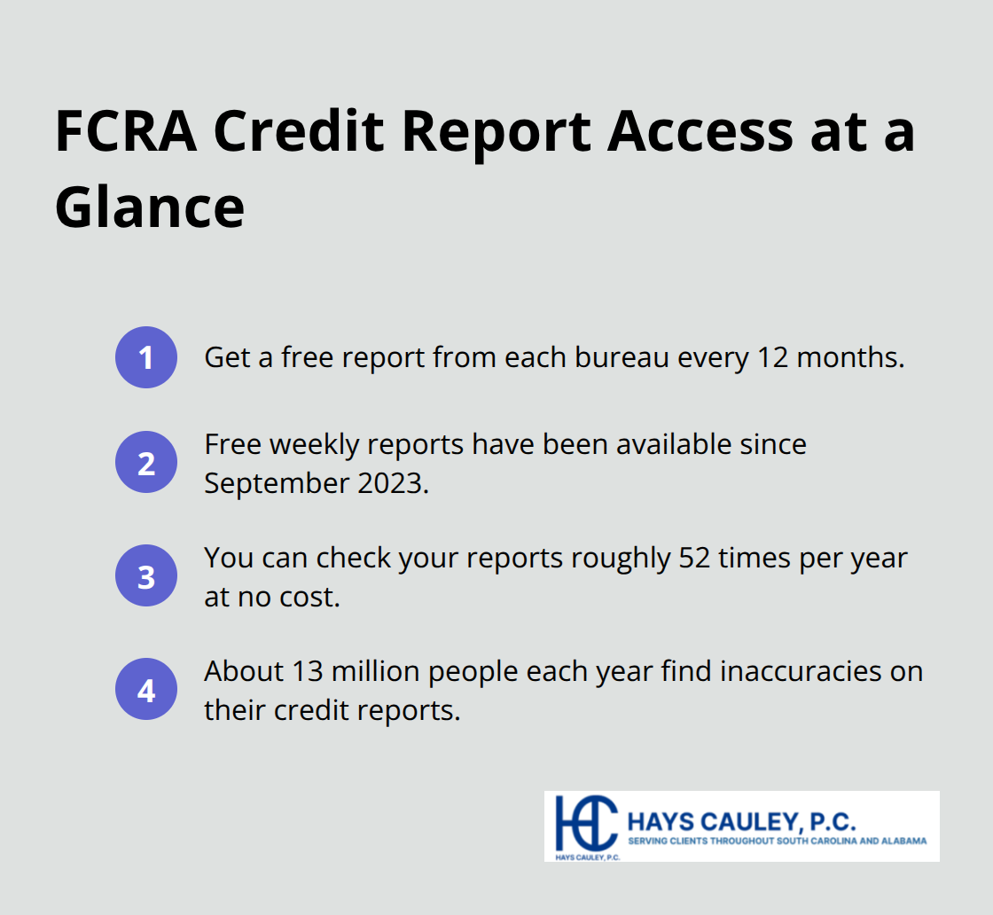 Quick facts on how often you can access your credit reports and why frequent checks matter in the U.S. - Understand credit reporting rights